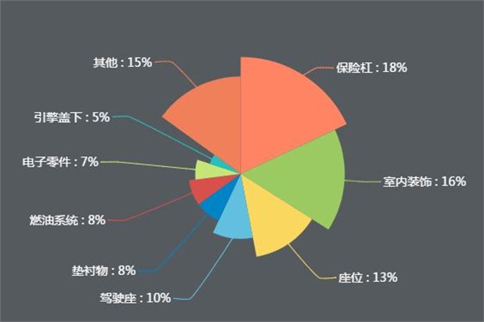 新能源公交車逐漸實現全覆蓋，引爆改性塑料萬億市場！